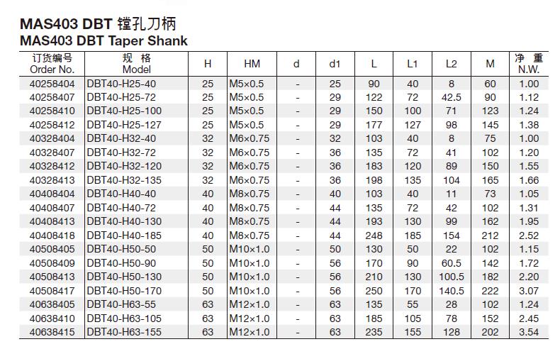 MAS403 DBT