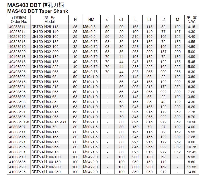 MAS403 DBT