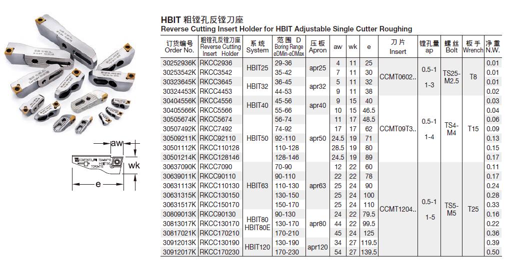 HBIT 粗鏜孔反鏜刀座