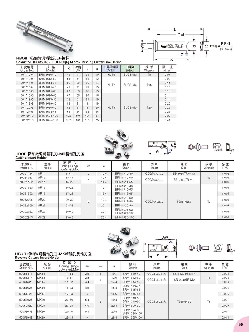 HBOR 極細微調精鏜孔刀