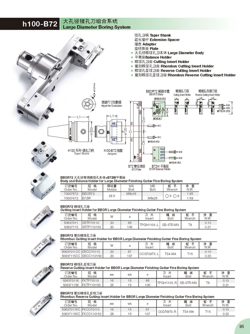 h100-B72 大孔徑鏜孔刀組合系統