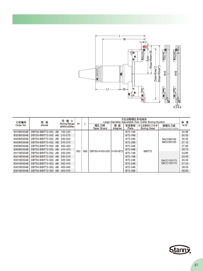 BBIT72 大孔徑雙刃粗鏜孔刀組合系統-AB type