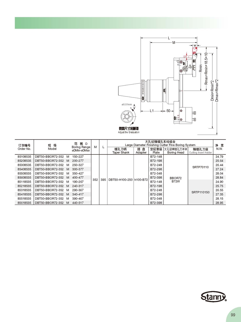 BBOR72 大孔徑微調精鏜孔刀組合系統