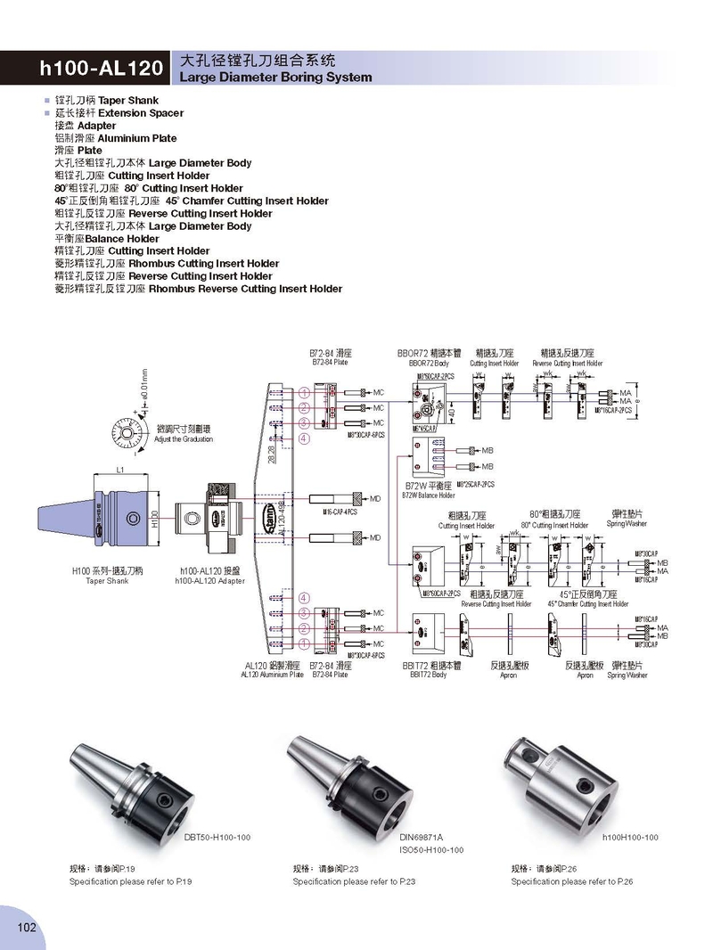h100-AL120 大孔徑鏜孔刀組合系統
