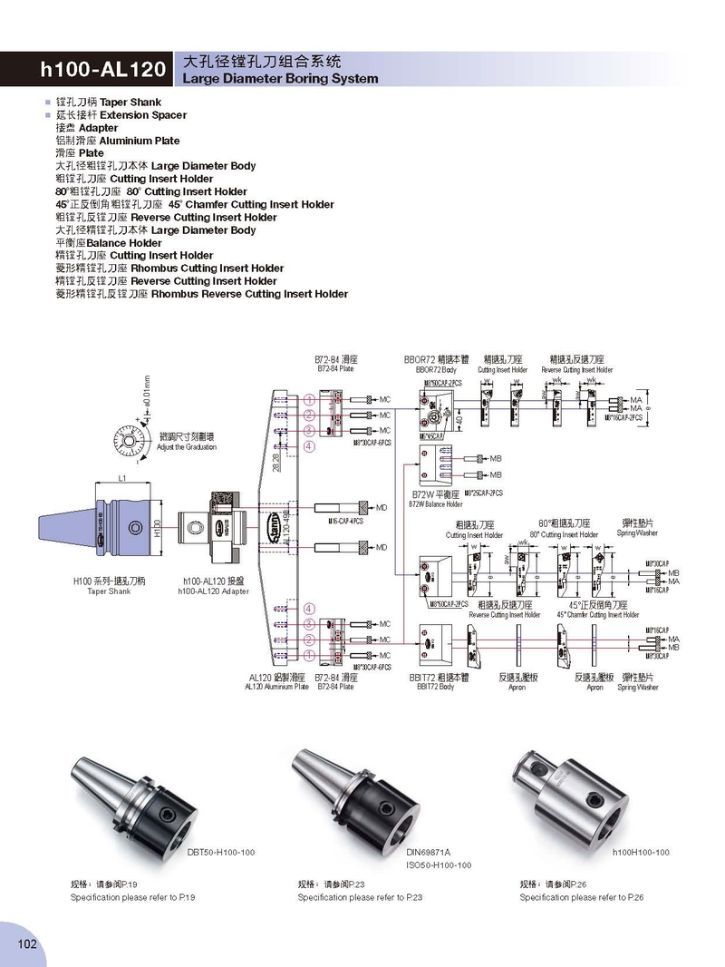 h100-AL120 大孔徑鏜孔刀組合系統