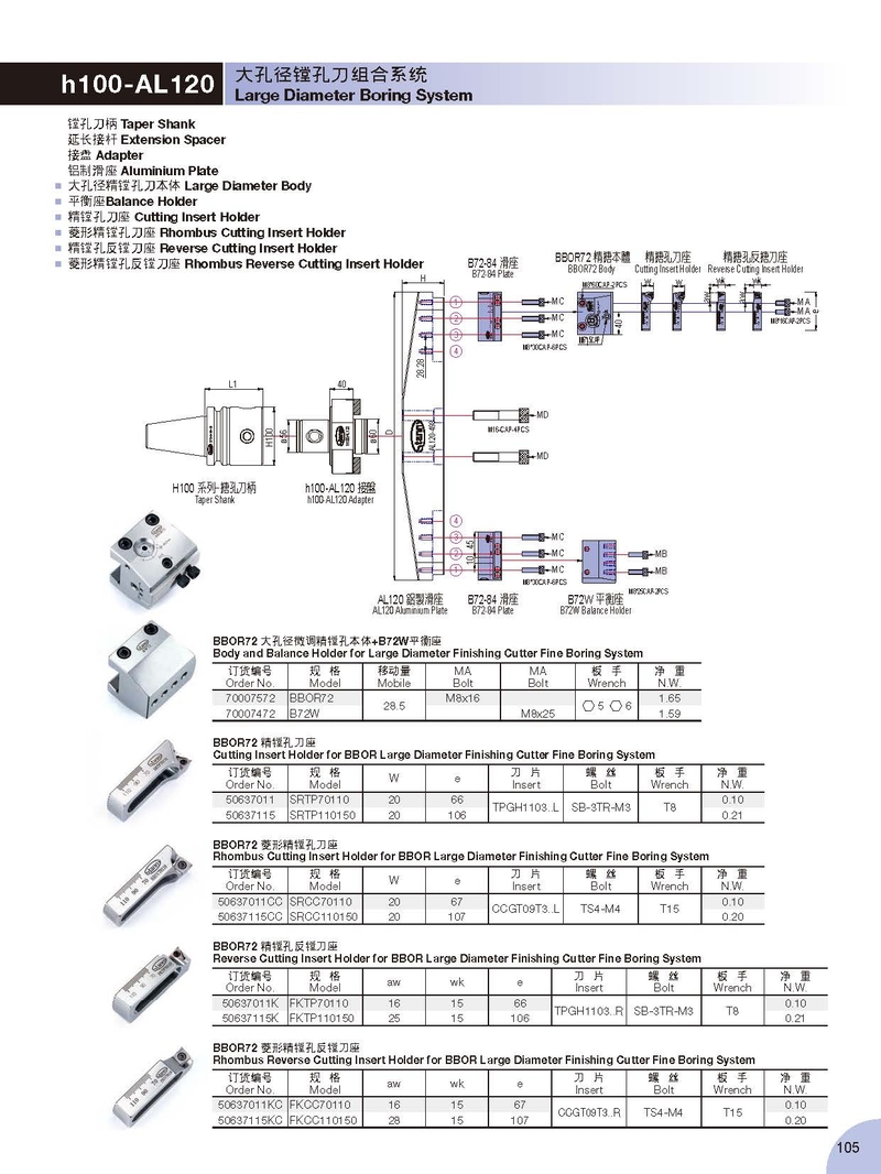 h100-AL120 大孔徑鏜孔刀組合系統